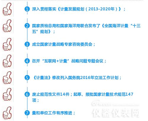 數(shù)字解說(shuō)2016年計(jì)量?jī)x表行業(yè)都發(fā)生了哪些大事