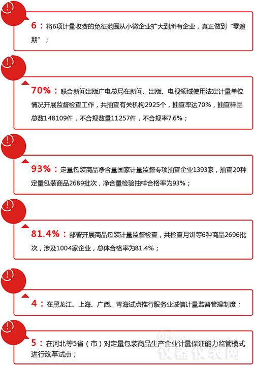 數(shù)字解說(shuō)2016年計(jì)量?jī)x表行業(yè)都發(fā)生了哪些大事