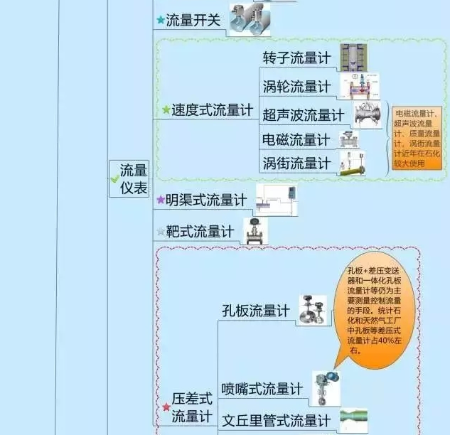 一張圖教你認清自動化儀表家族的“親屬”關(guān)系！