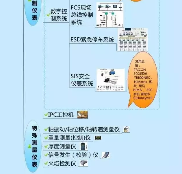 一張圖教你認清自動化儀表家族的“親屬”關(guān)系！