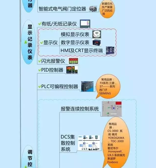 一張圖教你認清自動化儀表家族的“親屬”關(guān)系！