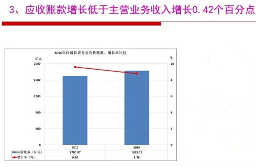 2016年儀器儀表行業(yè)經(jīng)濟運行情況分析