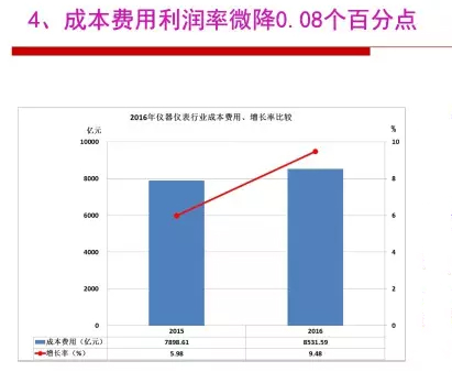 2016年儀器儀表行業(yè)經(jīng)濟運行情況分析