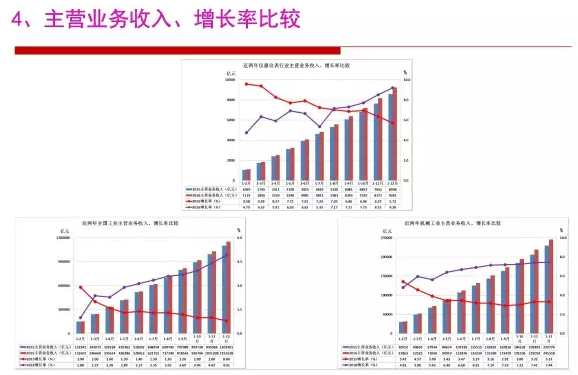 2016年儀器儀表行業(yè)經(jīng)濟運行情況分析