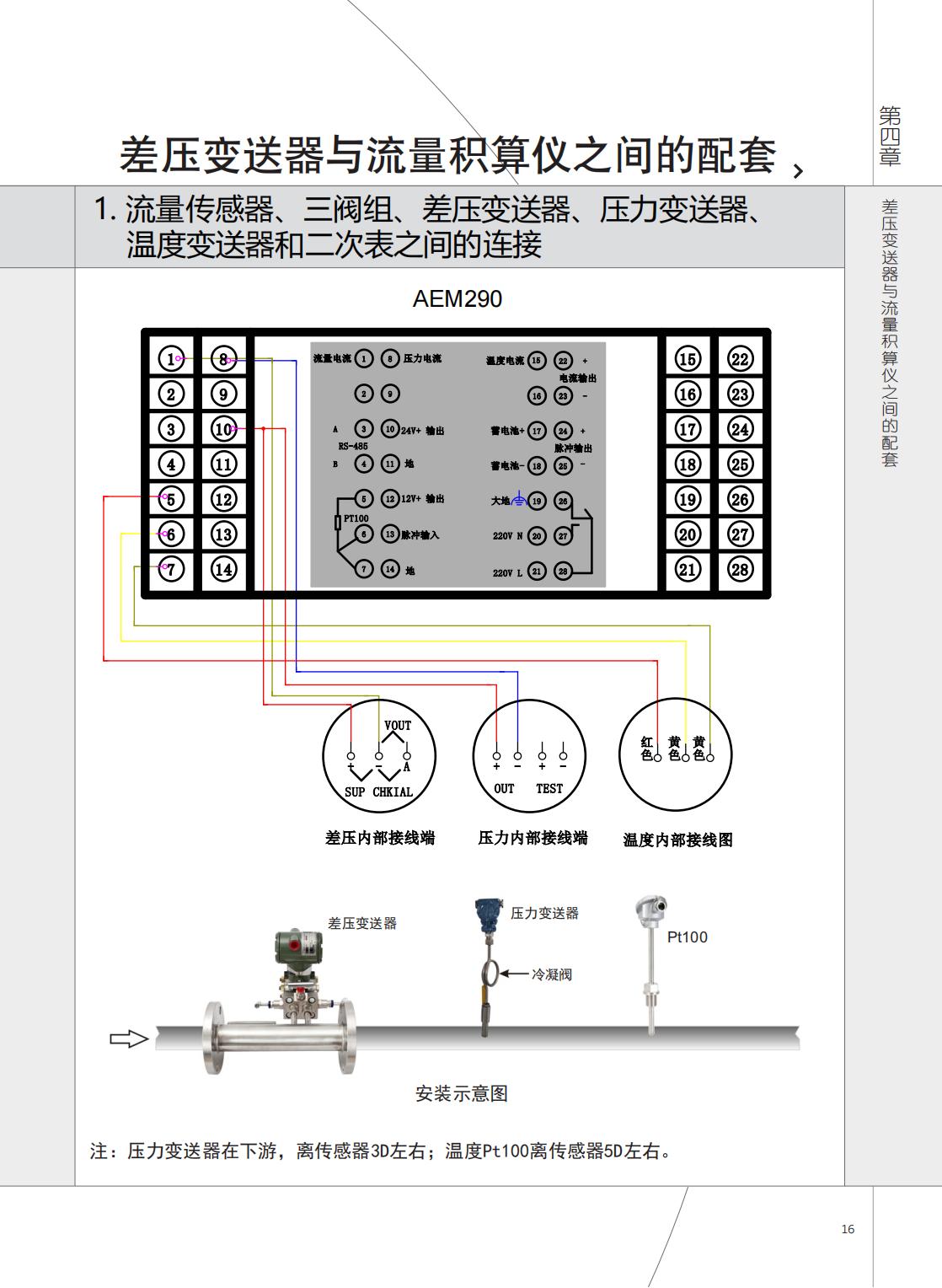 2021年AEM290與AVZ、AJP接線圖.jpg